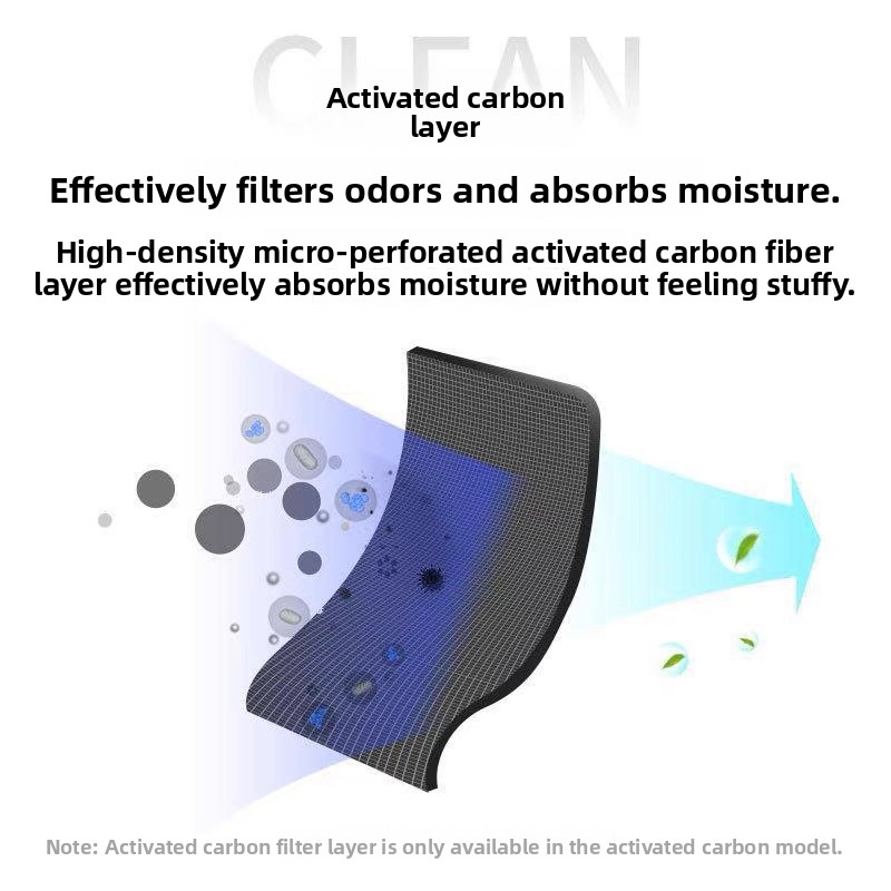 Thickened Activated Carbon Fou - Anti Pollution Mask 评论和价格
