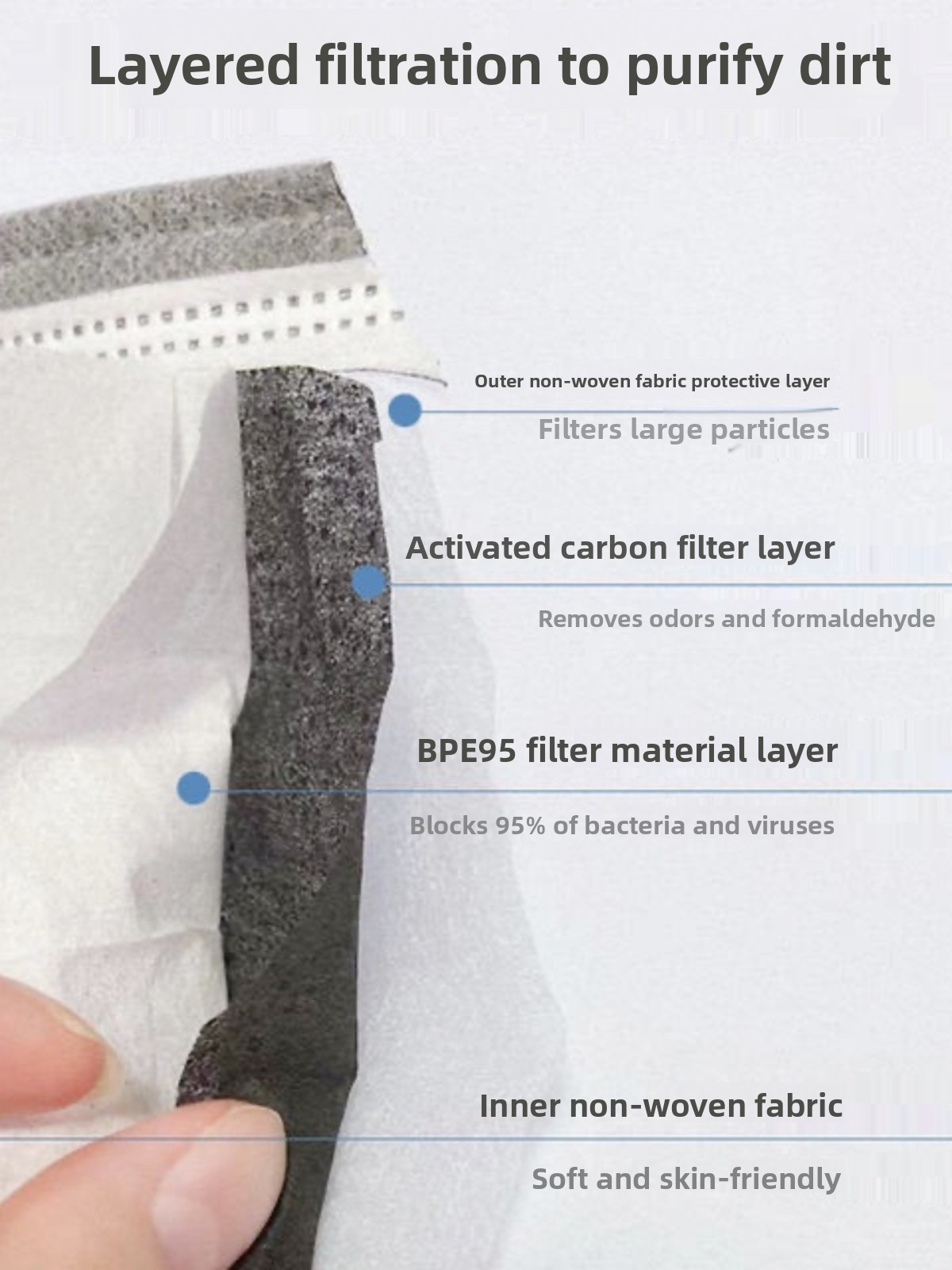 Thickened Activated Carbon Fou - Anti Pollution Mask 评论和价格